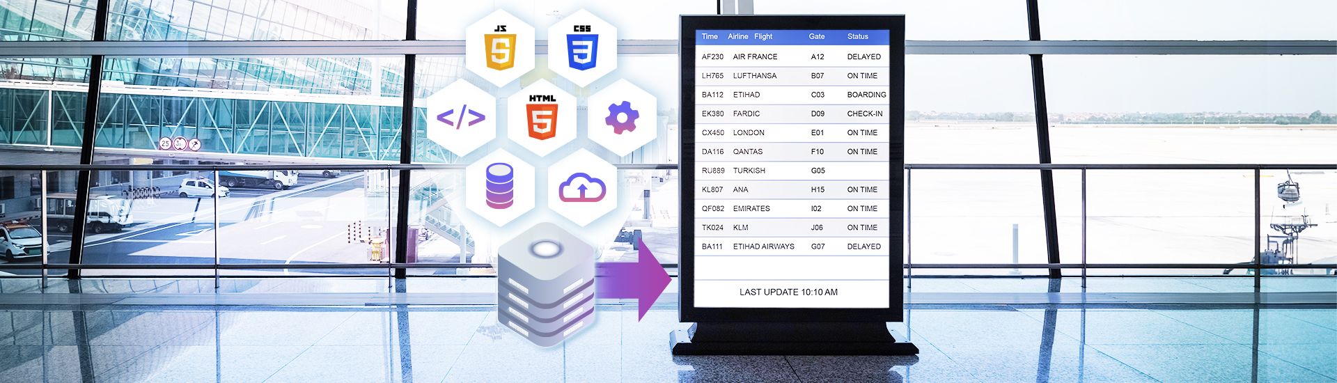 Web Technologies & Digital Signage