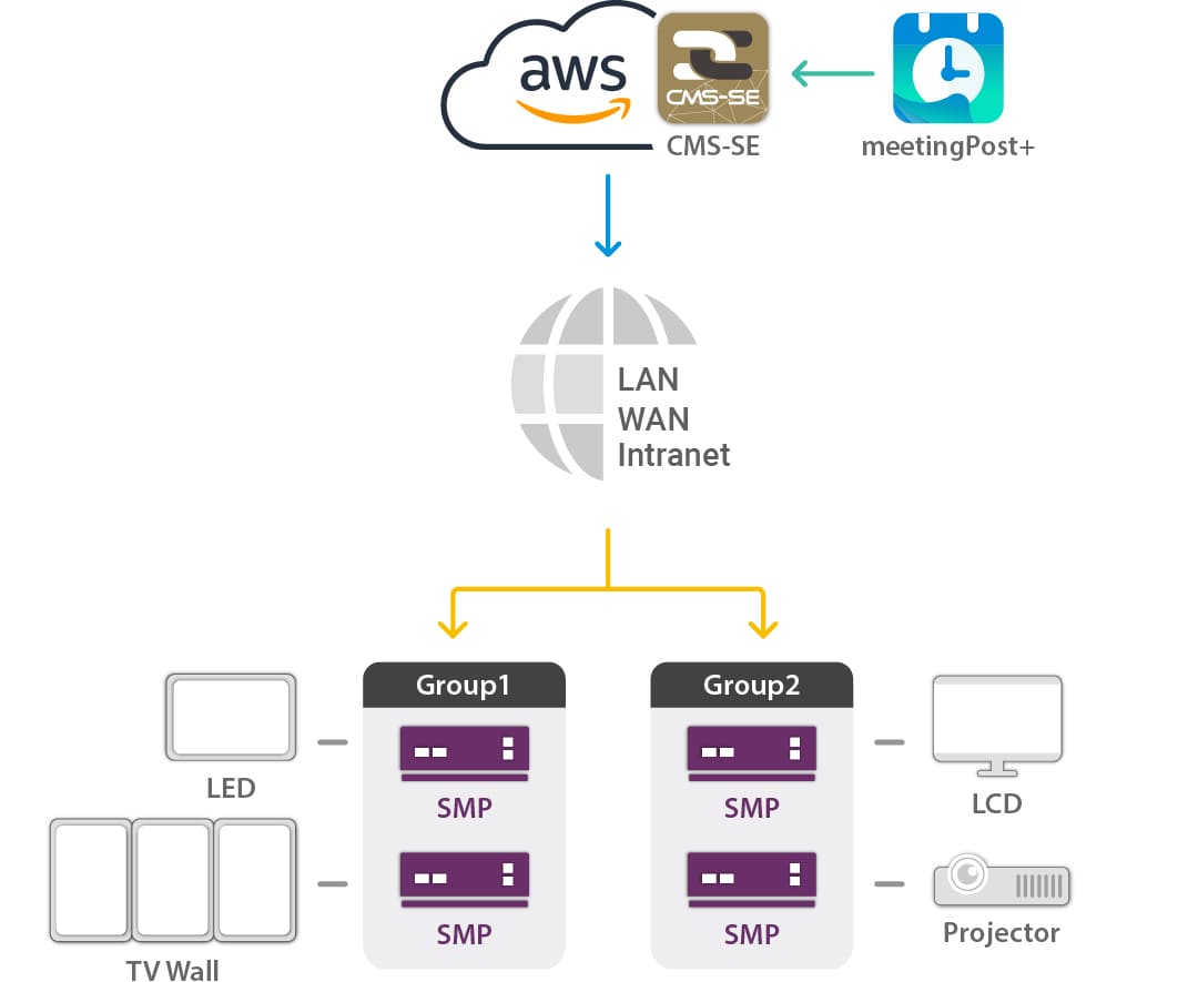Cloud Service System Structure